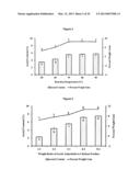 Thermoplastics from Distillers Dried Grains and Feathers diagram and image