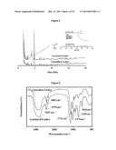 Thermoplastics from Distillers Dried Grains and Feathers diagram and image