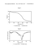 Thermoplastics from Distillers Dried Grains and Feathers diagram and image