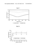 Thermoplastics from Distillers Dried Grains and Feathers diagram and image