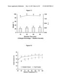 Thermoplastics from Distillers Dried Grains and Feathers diagram and image