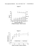 Thermoplastics from Distillers Dried Grains and Feathers diagram and image