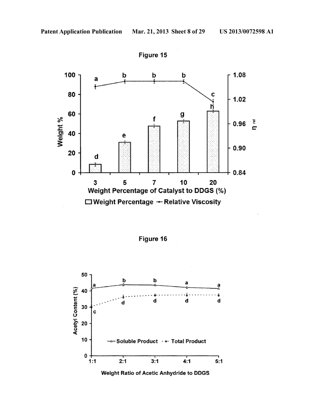 Thermoplastics from Distillers Dried Grains and Feathers - diagram, schematic, and image 09