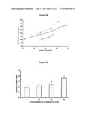 Thermoplastics from Distillers Dried Grains and Feathers diagram and image