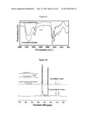 Thermoplastics from Distillers Dried Grains and Feathers diagram and image