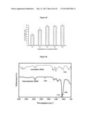 Thermoplastics from Distillers Dried Grains and Feathers diagram and image