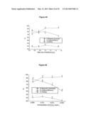 Thermoplastics from Distillers Dried Grains and Feathers diagram and image