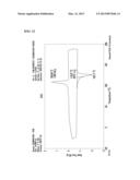 NOVEL CATALYST COMPOSITION AND PROCESS FOR PREPARING OLEFIN POLYMER USING     THE SAME diagram and image