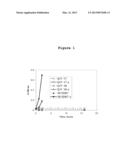 PROCESS FOR SOLUBILIZING GLUCAGON-LIKE PEPTIDE 1 COMPOUNDS diagram and image