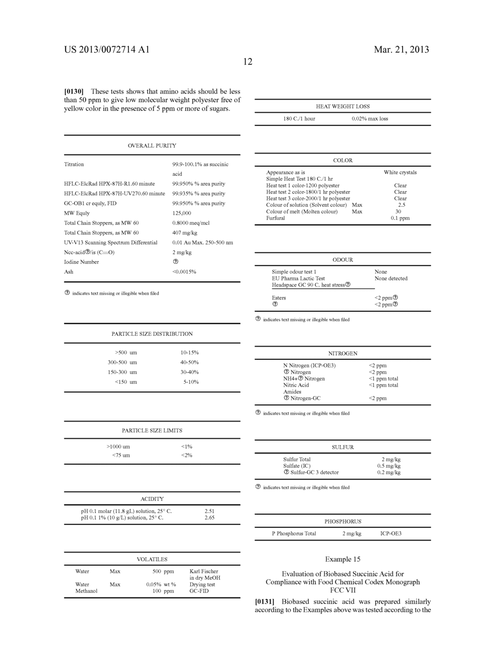 BIOBASED COMPOSITIONS OF DIAMMONIUM SUCCINATE, MONOAMMONIUM SUCCINATE     AND/OR SUCCINIC ACID AND DERIVATIVES THEREOF - diagram, schematic, and image 27