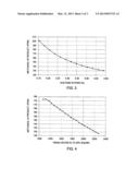 METHODS AND SYSTEMS FOR CO-PRODUCING A LOW-METHANOL CONTENT ACETONE diagram and image