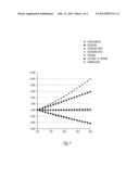 PROCESS FOR THE CONVERSION OF RENEWABLE OILS TO LIQUID TRANSPORTATION     FUELS diagram and image