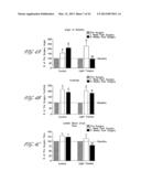 METHOD FOR TREATING A PATIENT HAVING A SPINAL CORD INJURY USING     PHOTOTHERAPY diagram and image