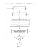 AUTOMATIC CONTROL OF TEMPERATURE IN A PATIENT CIRCUIT diagram and image