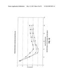 METHODS AND DEVICES FOR NON-INVASIVE CEREBRAL AND SYSTEMIC COOLING     ALTERNATING LIQUID MIST/GAS FOR INDUCTION AND GAS FOR MAINTENANCE diagram and image