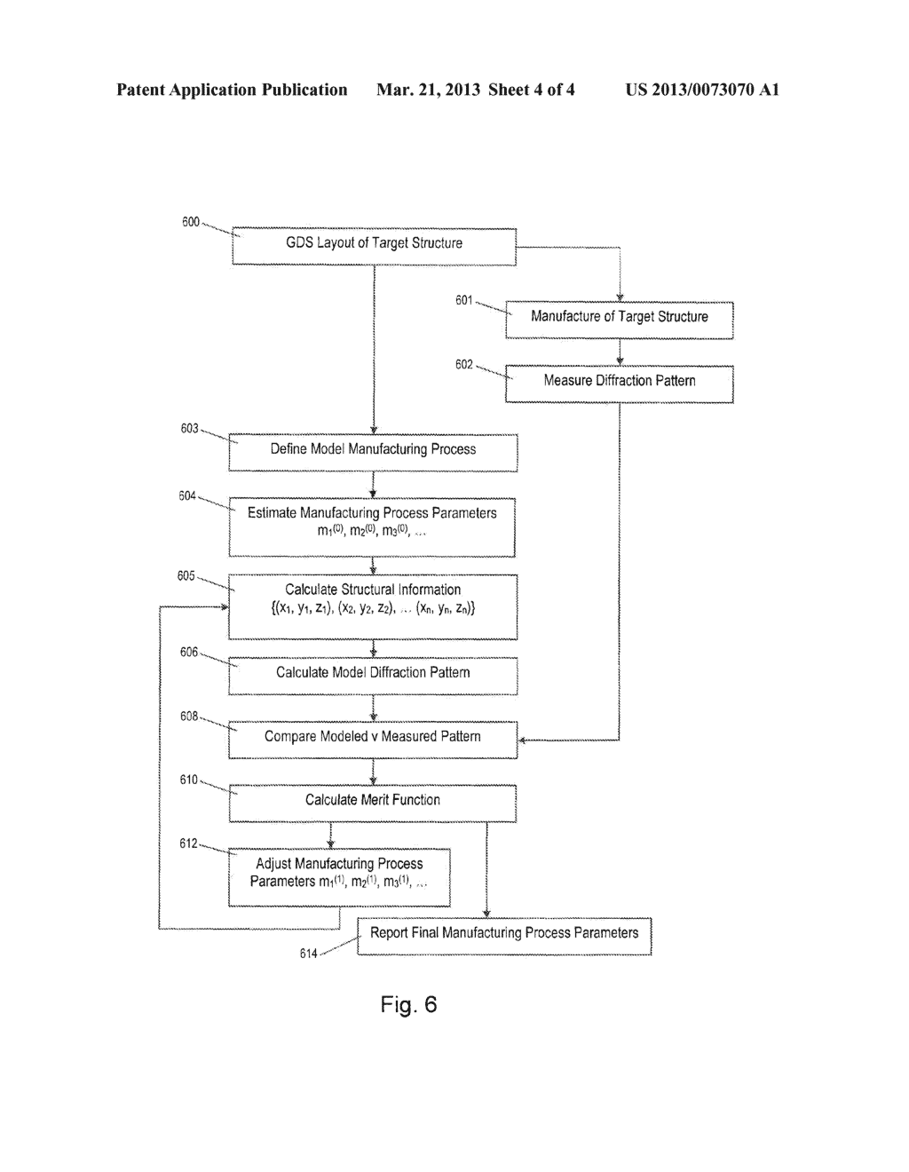 Method for Calibrating a Manufacturing Process Model - diagram, schematic, and image 05