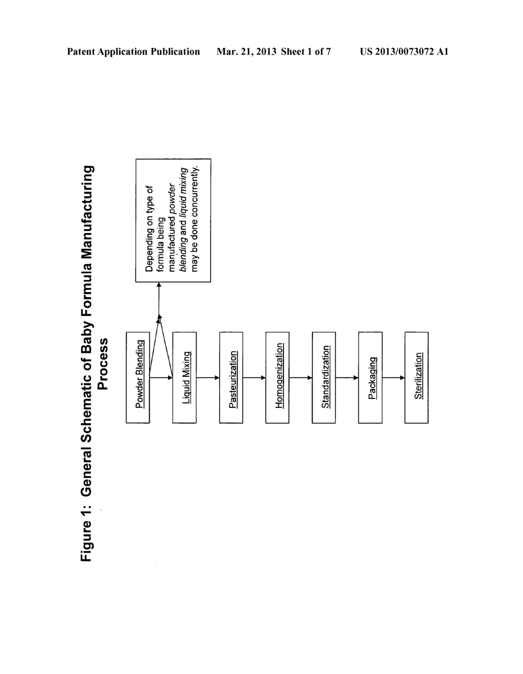 Quality monitoring of baby formula manufacture - diagram, schematic, and image 02