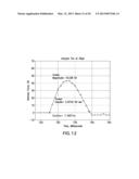 Tire Pressure Measuring Device diagram and image