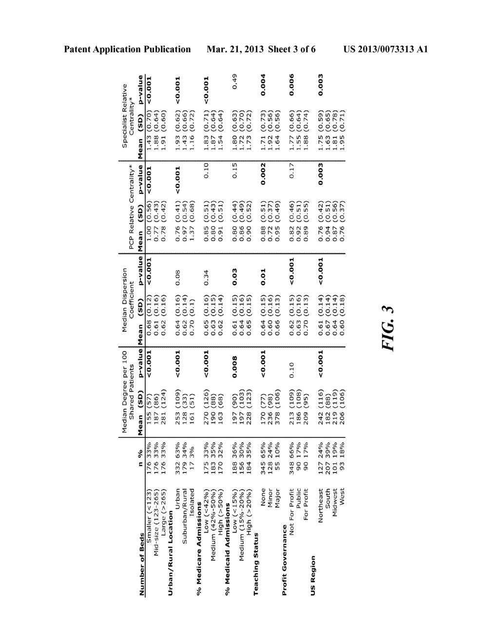 METHOD FOR USING PHYSICIAN SOCIAL NETWORKS BASED ON COMMON PATIENTS TO     PREDICT COST AND INTENSITY OF CARE IN HOSPITALS - diagram, schematic, and image 04