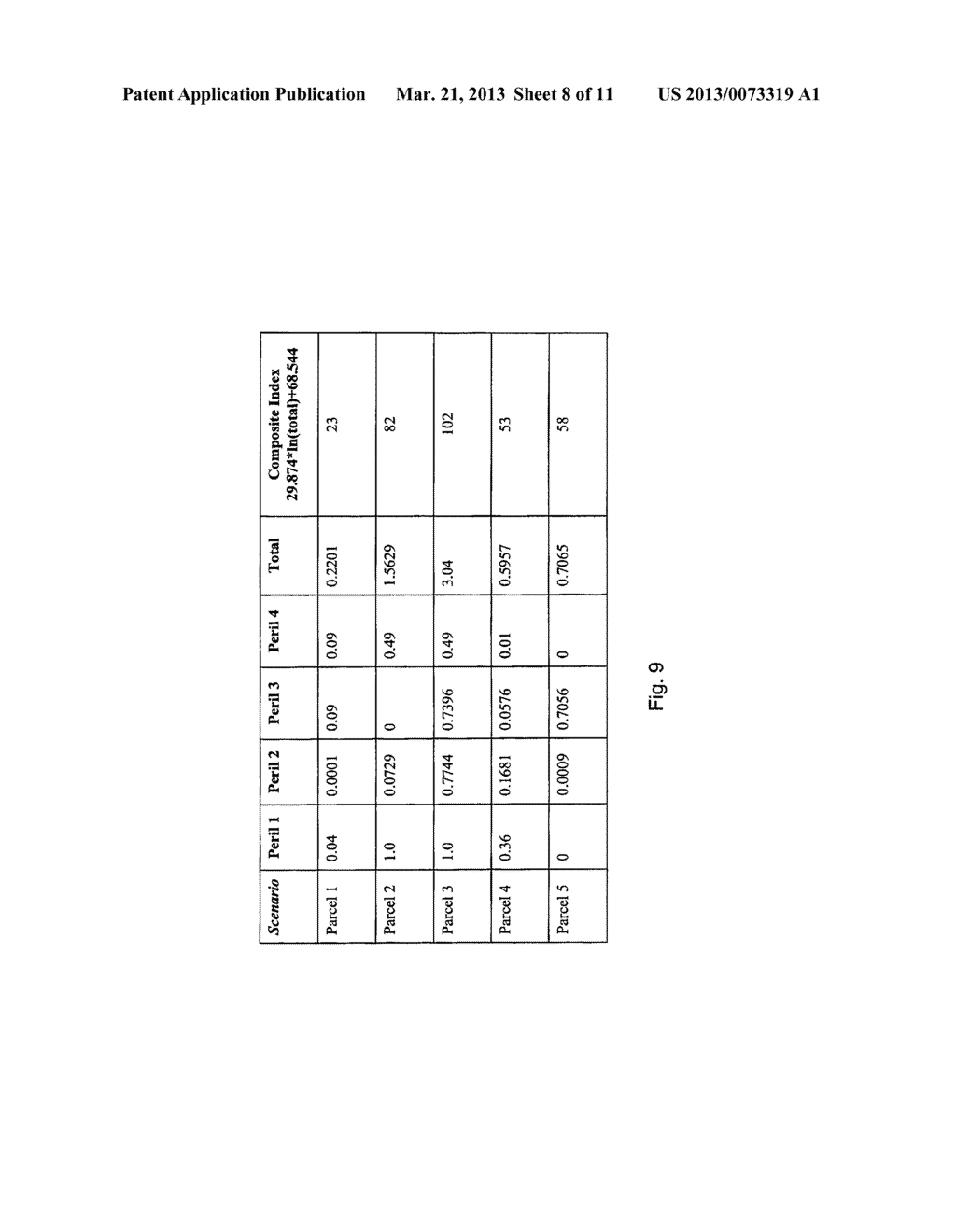 APPARATUS, METHOD AND COMPUTER PROGRAM PRODUCT FOR DETERMINING COMPOSITE     HAZARD INDEX - diagram, schematic, and image 09