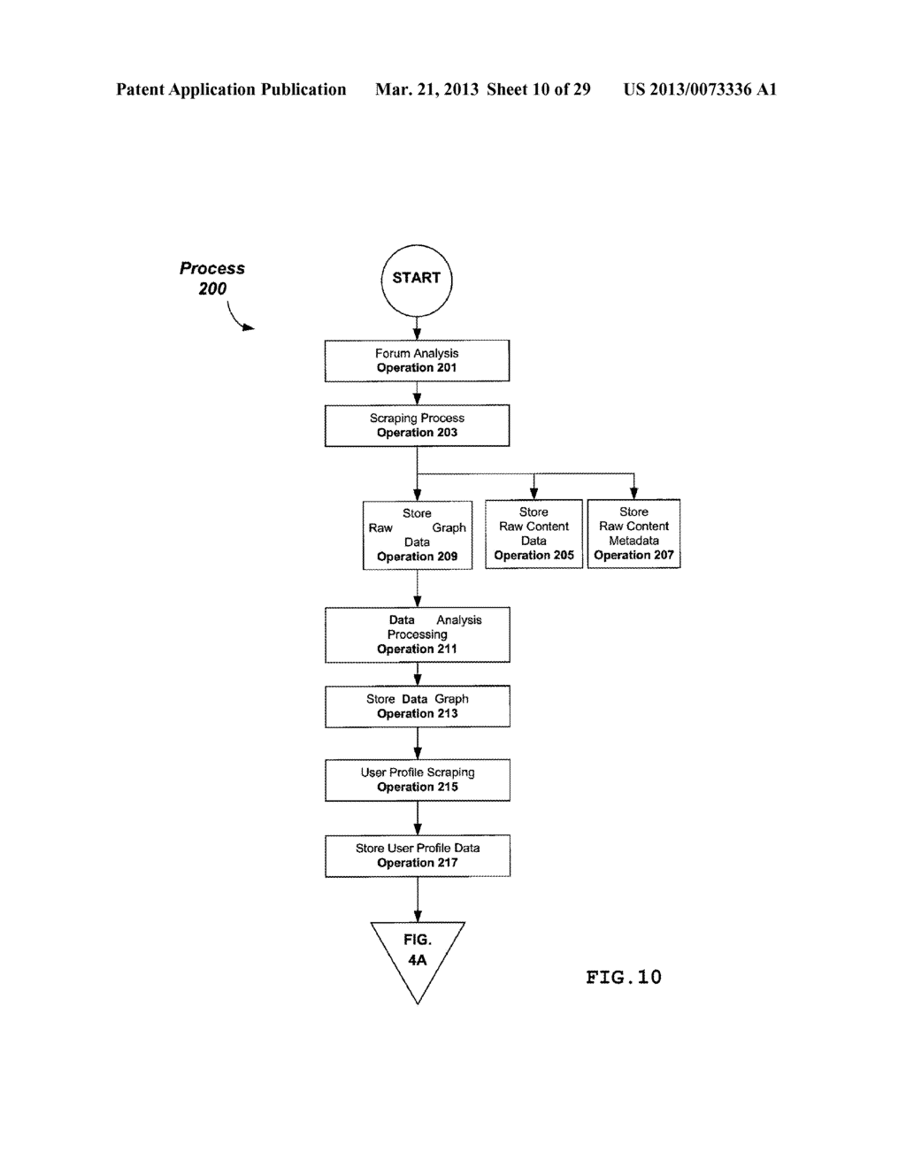 SYSTEM AND METHOD FOR USING GLOBAL LOCATION INFORMATION, 2D AND 3D     MAPPING, SOCIAL MEDIA, AND USER BEHAVIOR AND INFORMATION FOR A CONSUMER     FEEDBACK SOCIAL MEDIA ANALYTICS PLATFORM FOR PROVIDING ANALYTIC     MEASFUREMENTS DATA OF ONLINE CONSUMER FEEDBACK FOR GLOBAL BRAND PRODUCTS     OR SERVICES OF PAST, PRESENT, OR FUTURE CUSTOMERS, USERS OR TARGET     MARKETS - diagram, schematic, and image 11