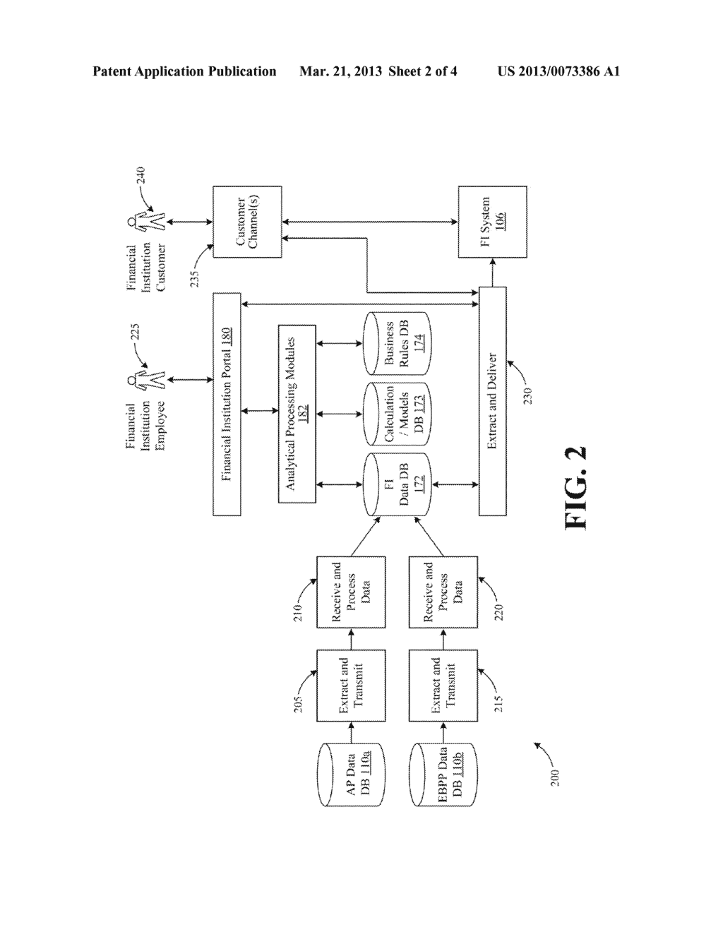 SYSTEMS AND METHODS FOR GENERATING FINANCIAL INSTITUTION PRODUCT OFFER     PROPOSALS - diagram, schematic, and image 03