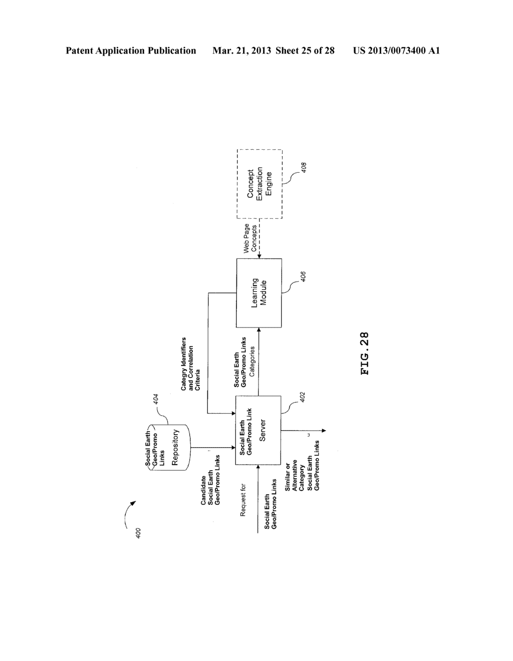 BROAD AND ALTERNATIVE CATEGORY CLUSTERING OF THE SAME, SIMILAR OR     DIFFERENT CATEGORIES IN SOCIAL/GEO/PROMO LINK PROMOTIONAL DATA SETS FOR     END USER DISPLAY OF INTERACTIVE AD LINKS, PROMOTIONS AND SALE OF     PRODUCTS, GOODS AND SERVICES INTEGRATED WITH 3D SPATIAL GEOMAPPING AND     SOCIAL NETWORKING - diagram, schematic, and image 26