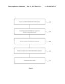 SHOPPING AND/OR PERFORMING FINANCIAL TRANSACTIONS USING A SMARTPHONE diagram and image