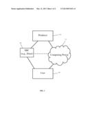 Service Based Certificate diagram and image