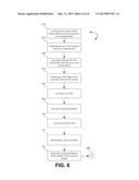 PREVIEWING PROJECTED BALANCE IMPACTS diagram and image