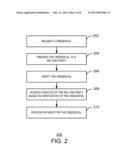 ENABLING PAID-FOR EXCHANGE OF IDENTITY ATTRIBUTES WITH MINIMAL DISCLOSURE     CREDENTIALS diagram and image