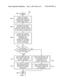 Processing a Payment Transaction From a Mobile Device diagram and image