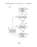 SYSTEM AND METHOD OF ASSOCIATING AN ARTICLE DISPENSING MACHINE ACCOUNT     WITH A CONTENT PROVIDER ACCOUNT diagram and image