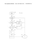 SYSTEM AND METHOD FOR SOCIAL NETWORKING INTERACTIONS USING ONLINE CONSUMER     BROWSING BEHAVIOR, BUYING PATTERNS, ADVERTISEMENTS AND AFFILIATE     ADVERTISING, FOR PROMOTIONS, ONLINE COUPONS, MOBILE SERVICES, PRODUCTS,     GOODS & SERVICES, ENTERTAINMENT AND AUCTIONS, WITH GEOSPATIAL MAPPING     TECHNOLOGY diagram and image