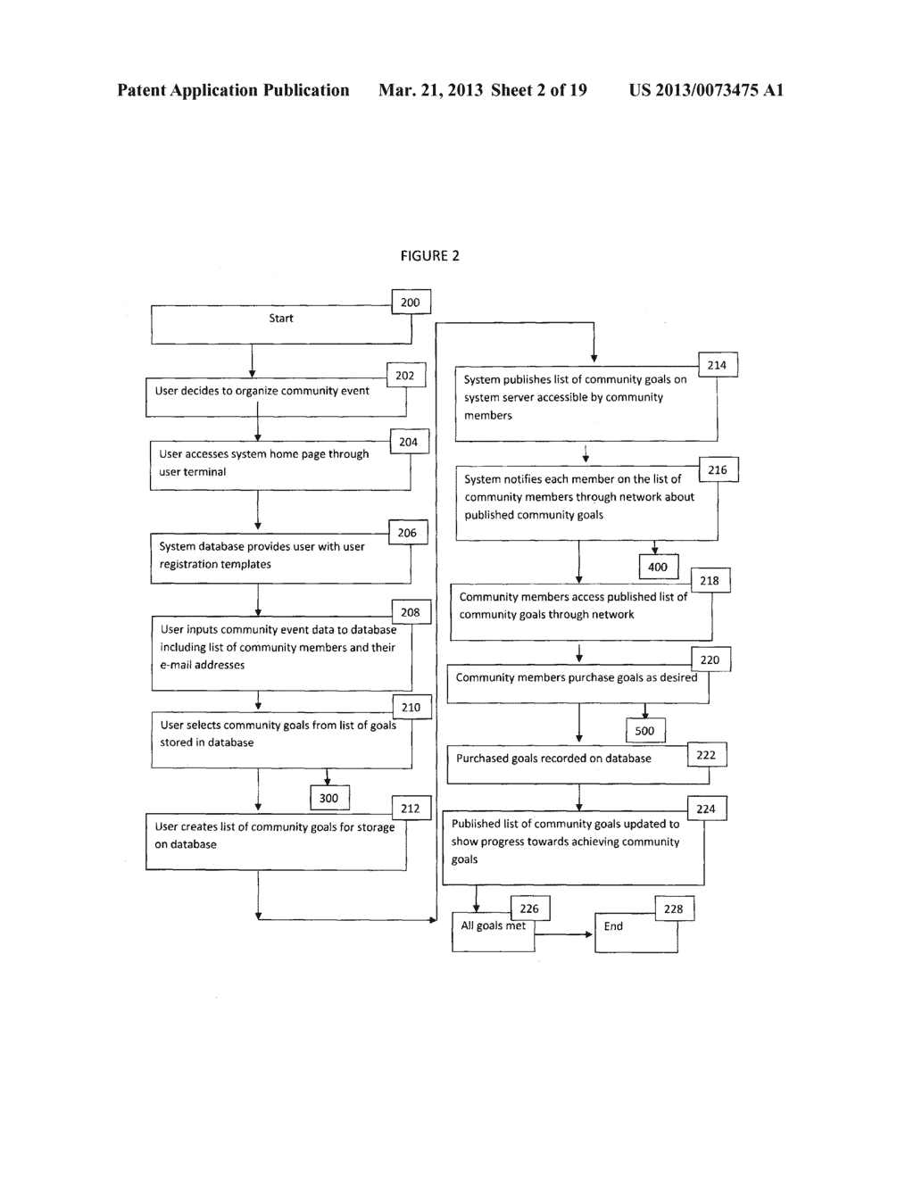 System and Method for Creating, Contributing to and Measuring Progress     Towards a Common Objective - diagram, schematic, and image 03