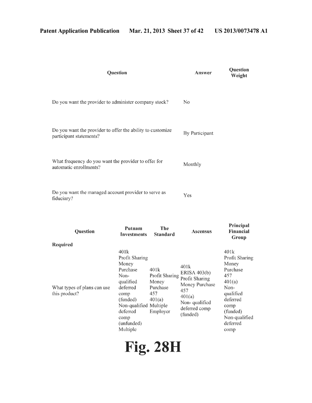 METHODS FOR VENDOR SCORING AND GENERATION OF REQUESTS FOR PROPOSALS AND     REPORTS FOR INVESTMENT PRODUCTS - diagram, schematic, and image 38