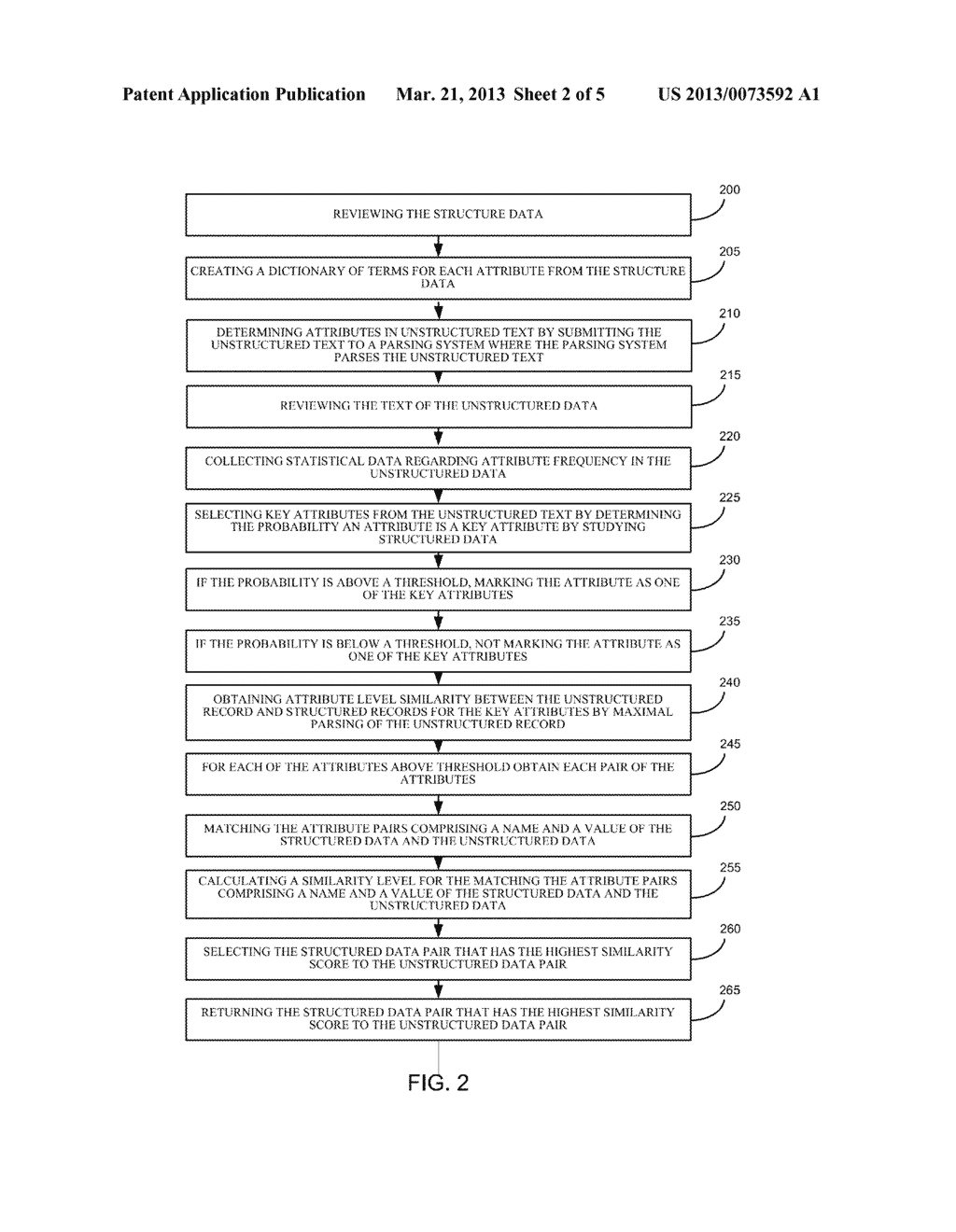 MATCHING OFFERS TO KNOWN PRODUCTS - diagram, schematic, and image 03