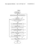 INFORMATION APPLIANCE DATA CONNECTION SYSTEM, AUTHENTICATION DEVICE,     CLIENT APPLIANCE, INFORMATION APPLIANCE DATA CONNECTION METHOD AND     RECORDING MEDIUM diagram and image