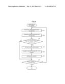 INFORMATION APPLIANCE DATA CONNECTION SYSTEM, AUTHENTICATION DEVICE,     CLIENT APPLIANCE, INFORMATION APPLIANCE DATA CONNECTION METHOD AND     RECORDING MEDIUM diagram and image