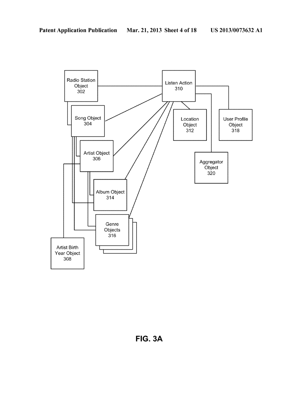 STRUCTURED OBJECTS AND ACTIONS ON A SOCIAL NETWORKING SYSTEM - diagram, schematic, and image 05