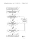 ELECTRONIC MESSAGE FORWARDING diagram and image