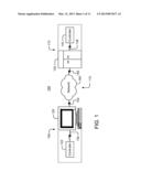 TRANSFERRING FILES diagram and image