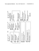 TRANSFERRING FILES diagram and image