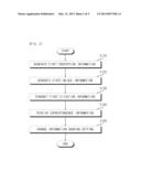 SYSTEM AND METHOD FOR SHARING INFORMATION BETWEEN HETEROGENEOUS SERVICE     PROVIDERS diagram and image