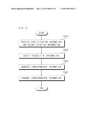 SYSTEM AND METHOD FOR SHARING INFORMATION BETWEEN HETEROGENEOUS SERVICE     PROVIDERS diagram and image