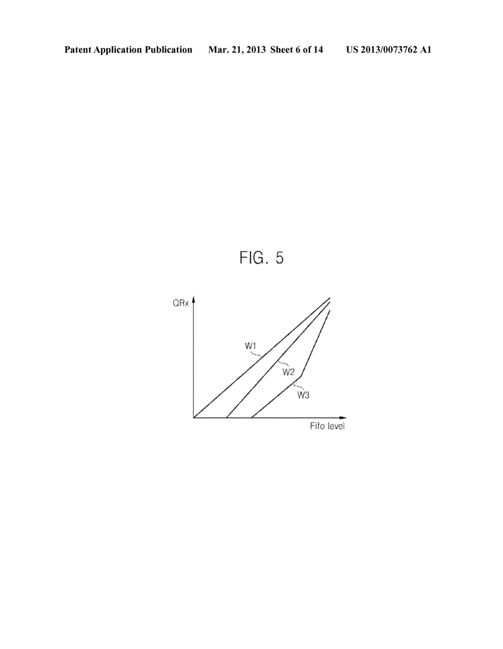 SYSTEM ON CHIP, ELECTRONIC SYSTEM INCLUDING THE SAME, AND METHOD OF     OPERATING THE SAME - diagram, schematic, and image 07