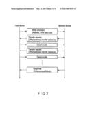 MEMORY DEVICE AND HOST DEVICE diagram and image