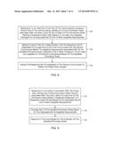 CAPABILITIES BASED MANAGEMENT OF VIRTUAL AREAS diagram and image