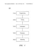 APPLICATION PROTOYPING SUITE diagram and image