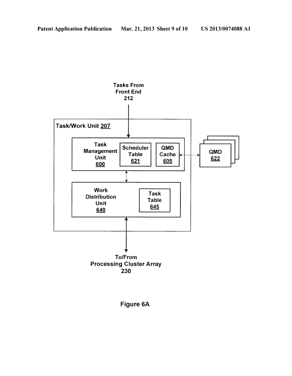 SCHEDULING AND MANAGEMENT OF COMPUTE TASKS WITH DIFFERENT EXECUTION     PRIORITY LEVELS - diagram, schematic, and image 10